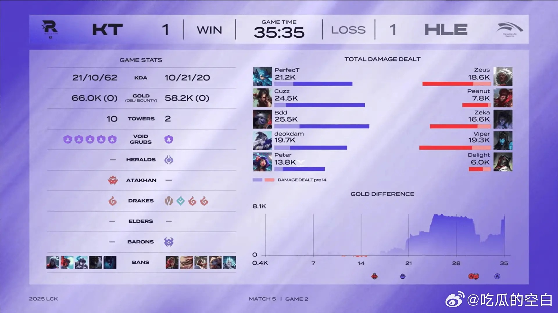 lol竞猜-HLE鏖战LGD，SwordArt三分雨点燃全场的简单介绍