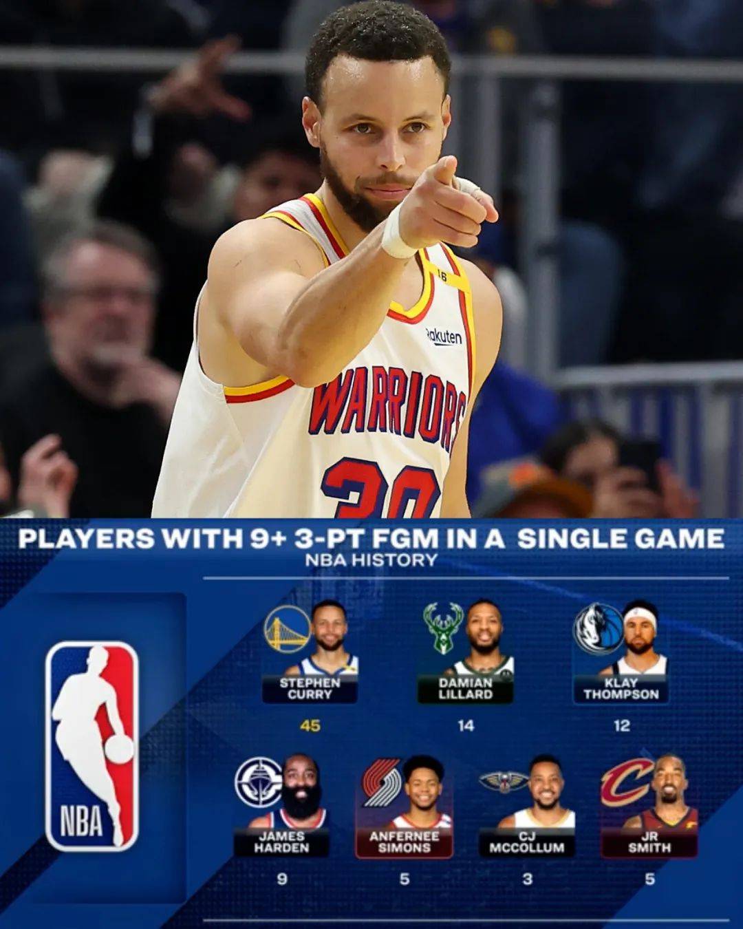 关于魔术完胜黄蜂，库里打破历史纪录的信息