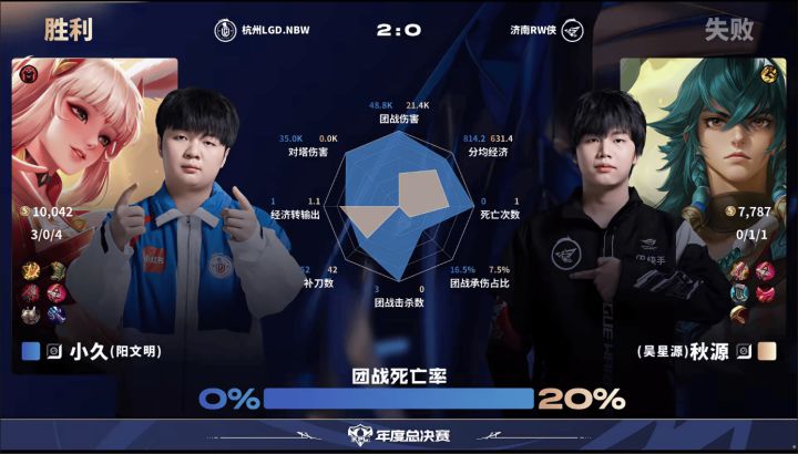 LOL英雄联盟投注竞猜-LGD翻盘FLY，Doinb统治全场的简单介绍