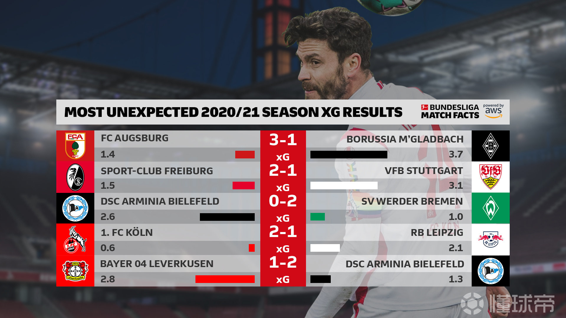 LOL英雄联盟直播-哥伦比亚队全取三分，提升排名前进的简单介绍