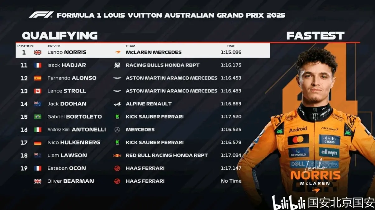 关于红牛二队完胜威廉姆斯，诺里斯刷新纪录的信息